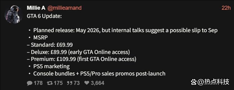 《GTA6》定价揭晓，标准版售价高达670元！延期至明年9月发售